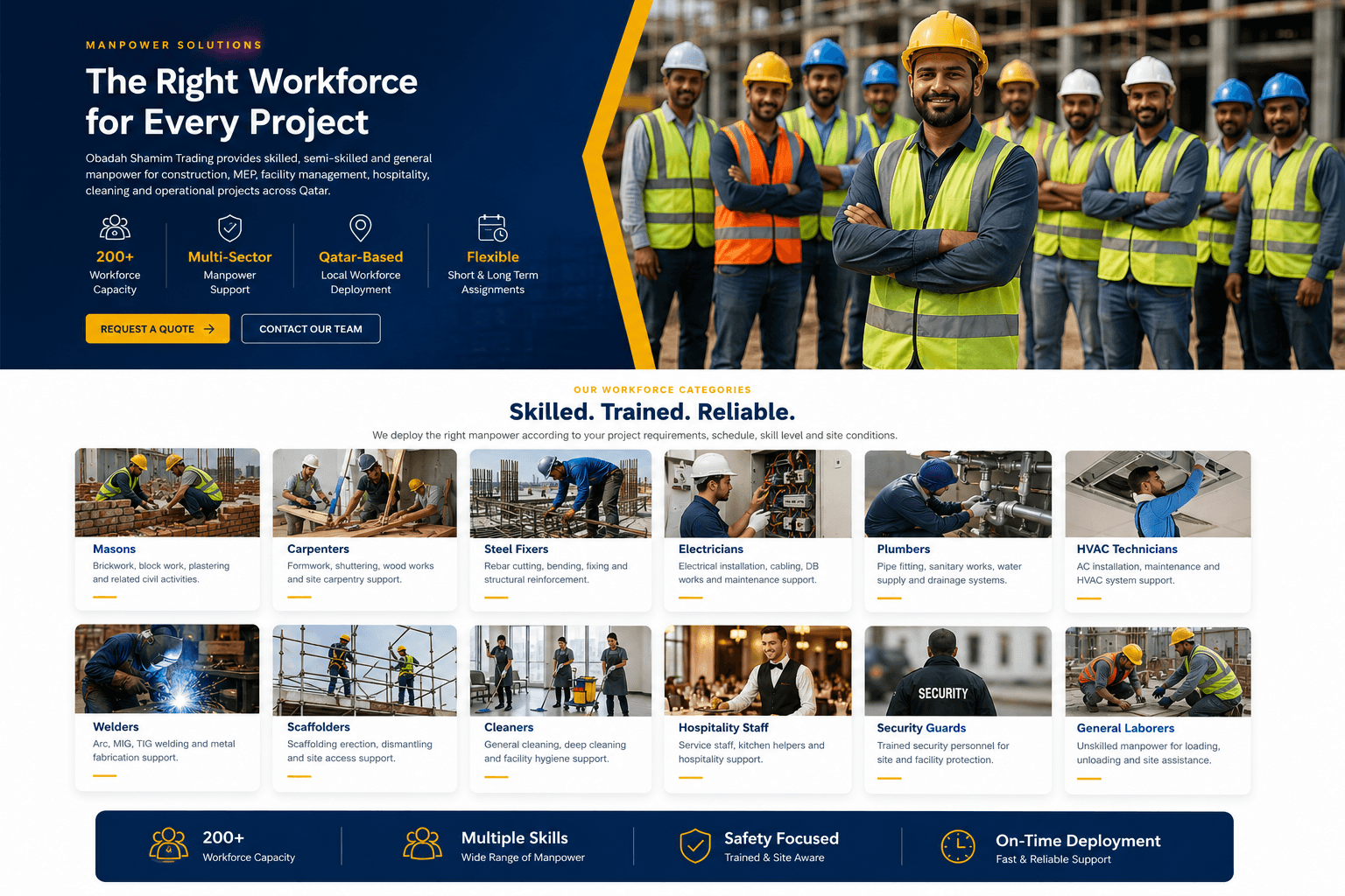 Construction and technical manpower Qatar